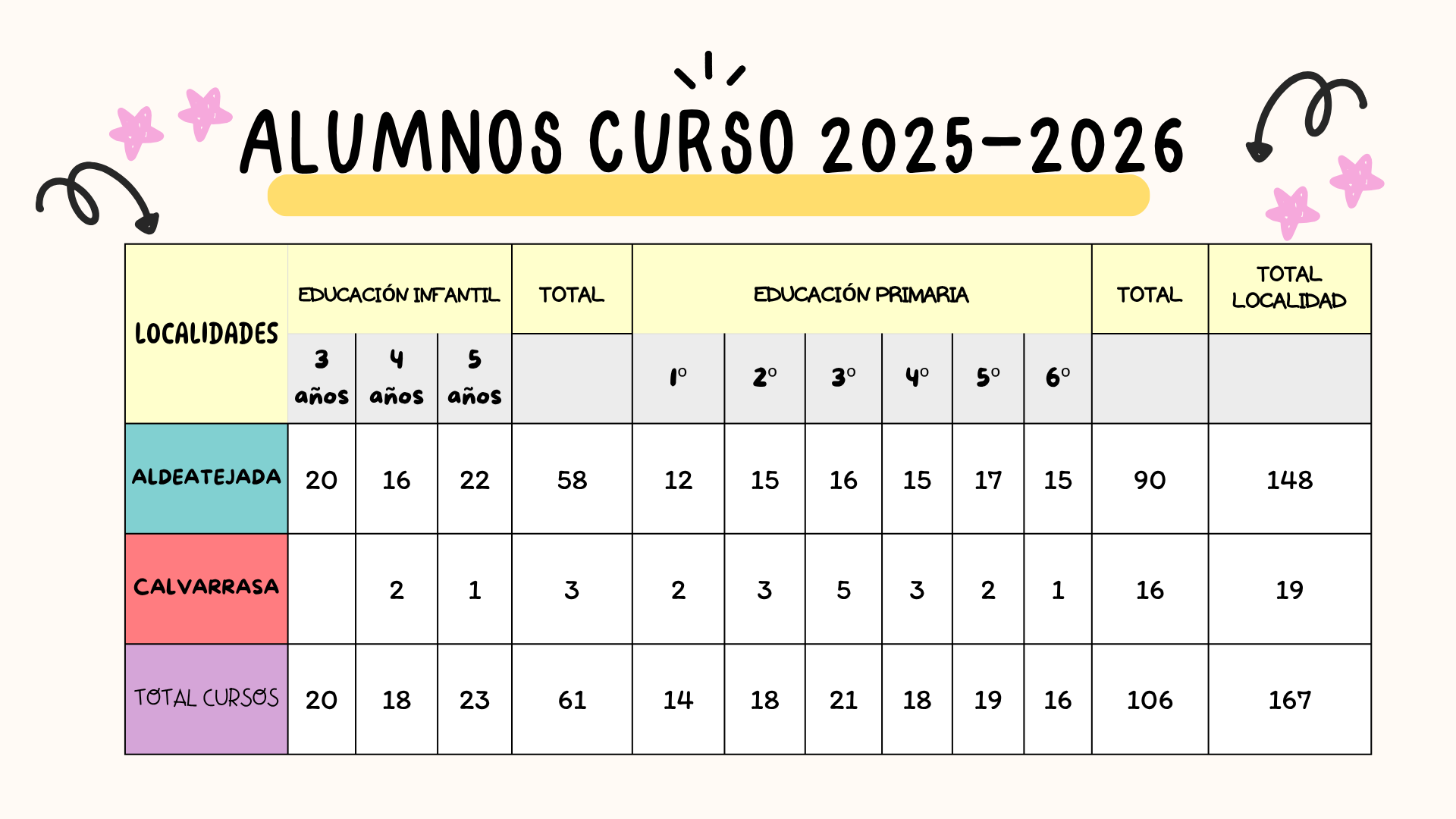 cuadro alumnos 25-26
