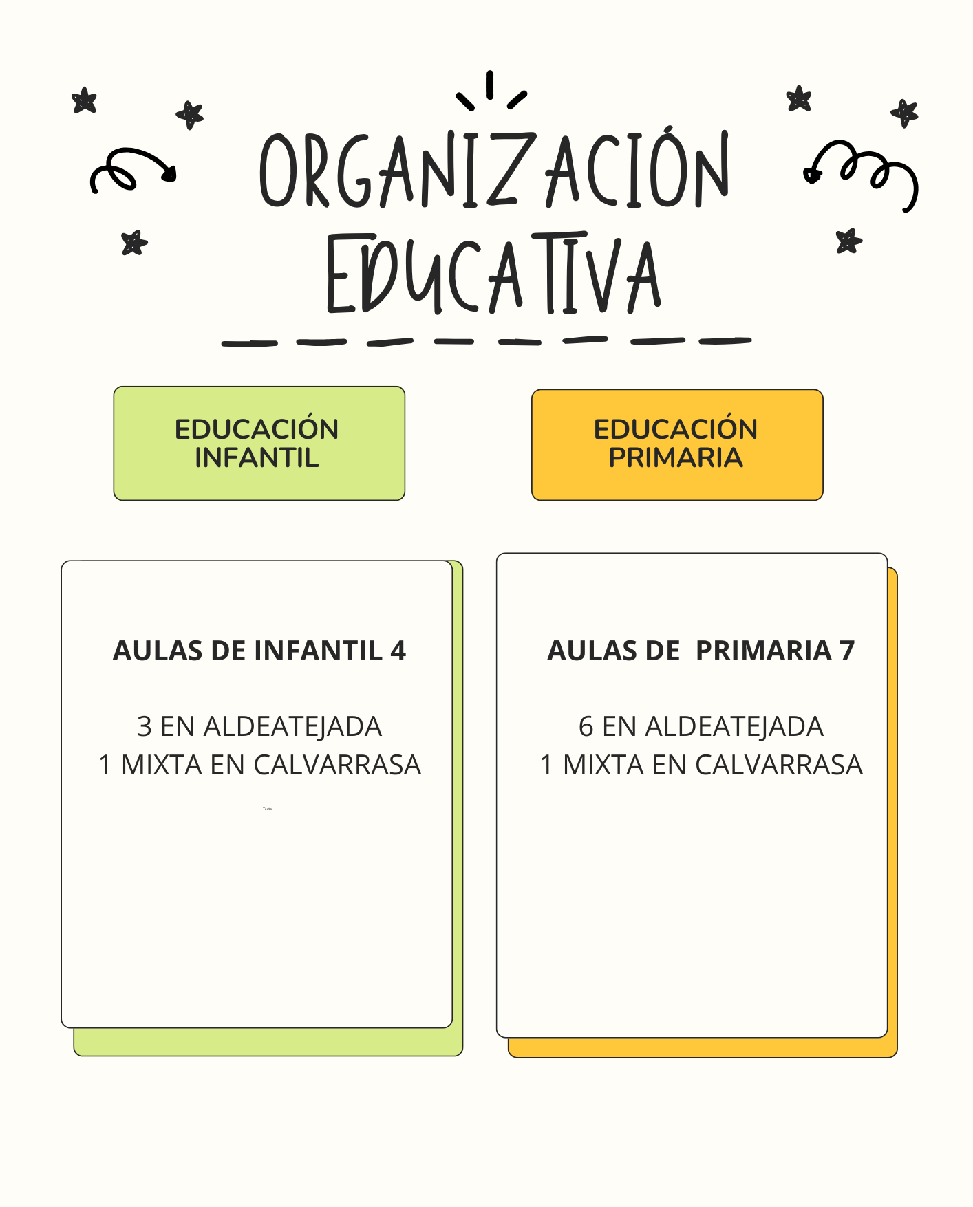 organización educativa